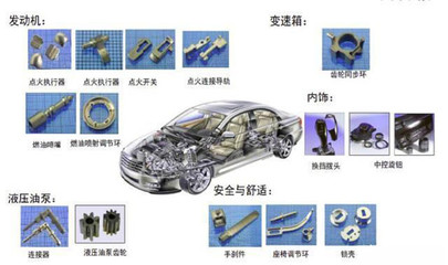 MIM技术工艺在汽车零部件上的运用